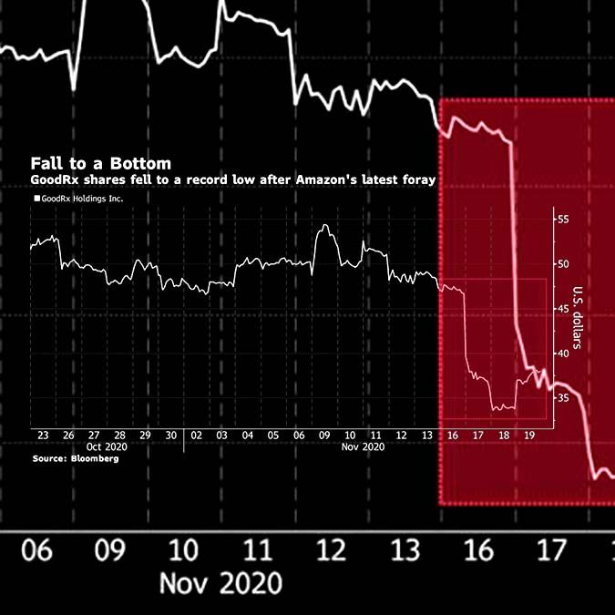 GoodRx Stock Chart