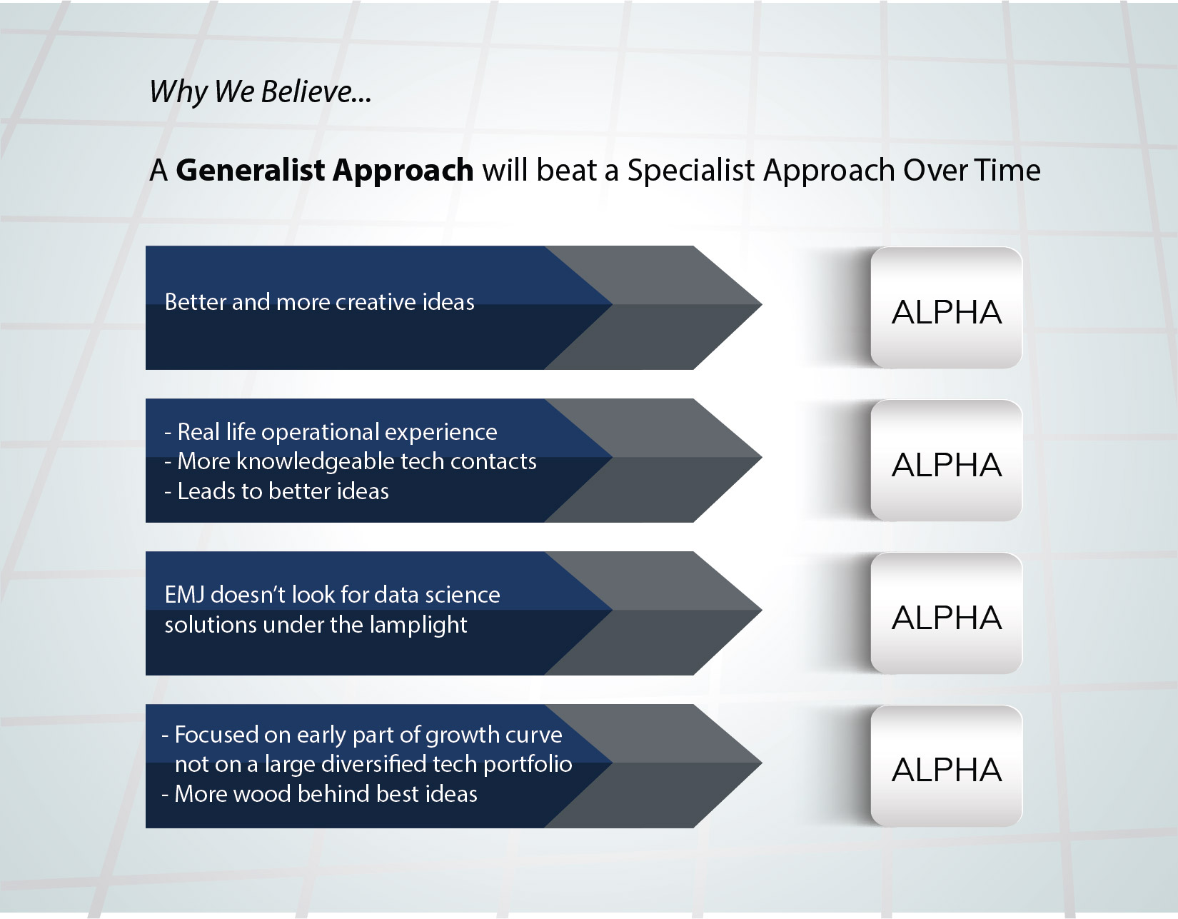 EMJ Capital - Diagram - Generalist Beat Specialist Over Time